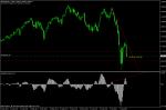 DJI30 SELL