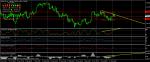 EUR/CHF меча дивергенция H4