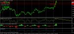 EUR/AUD Меча дивергенция на H4 - SELL