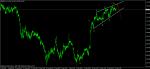СИГНАЛ  EURJPY
