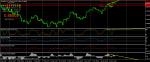 EUR/GBP - меча дивергенция H4