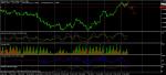 EUR/AUD заформя double tops EUR/AUD заформя double tops