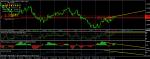 Eur/CHF SELL - меча дивергенция на Daily