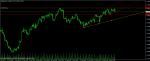 eurusd diamant