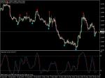 EUR/CAD сигнал за BUY на H4