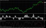 EUR CAD дивергенция на 4 h.