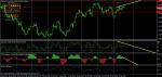 EUR/CHF сигнал за SELL - меча дивергенция на H4 EUR/CHF сигнал за SELL - меча дивергенция на H4