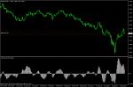 EUR CHF SELL 