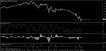 EURCHF на W