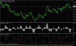 EUR CHF дивергенция