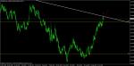 сигнал за eur/gbp