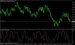 GBP USD SELL 