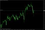 EUR JPY BUY