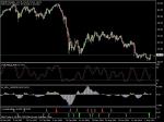 BUY EUR/JPY на W графика