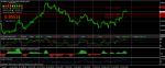 Euro/GBP Sell