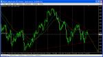 SELL EURUSD