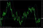 EUR USD