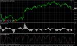 Дивергенция при EUR JPY 