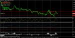GBP/AUD SELL H4