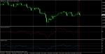 GBP/CHF Sell на H4