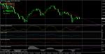 GBP/CHF Sell - дивергенция на D
