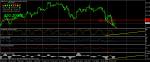GBP/JPY бича дивергенция на H4