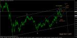 сигнал gbp/BGN.