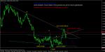 сигнал gbp/cad