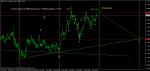 СИГНАЛ ПРИ GBP/CAD
