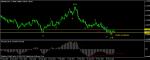 сигнал gbp/nzd