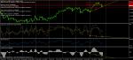 GBP/USD - Buy сигнал - бича дивергенция H4