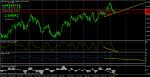 GBP/USD BUY - Бича дивергенция на Дневна