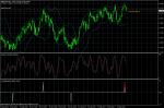 GBP USD SELL