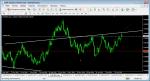 SELL EUR/GBP