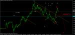 АНАЛИЗ НА CHF/BGN
