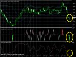 Време е за обрат при GBP/AUD - Buy