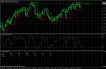 EUR USD покупка
