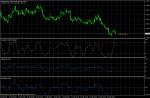 USD CAD sell