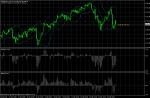 SP 500 на къде ще поеме