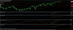 EUR higher highs Sto RSI Momentum 
