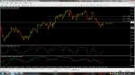 Възможни покупки GBPUSD
