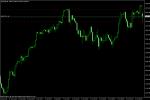 NQ100 sell