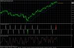 NZD USD sell по-стратегията на Вероника