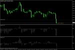 Sell при CAC40 Затваряме 0,5 от ордера