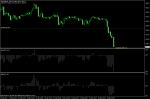 Затварям Sell при CAC40