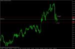 OIL BUY