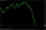 OIL SELL