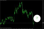 OIL buy 