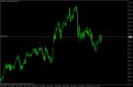 Oil sell