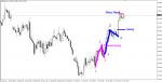 Куката на Рос  EURUSD H4